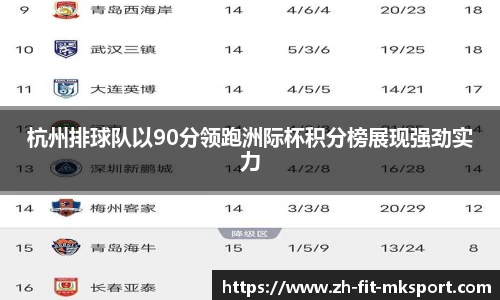 杭州排球队以90分领跑洲际杯积分榜展现强劲实力