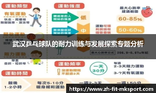 武汉乒乓球队的耐力训练与发展探索专题分析